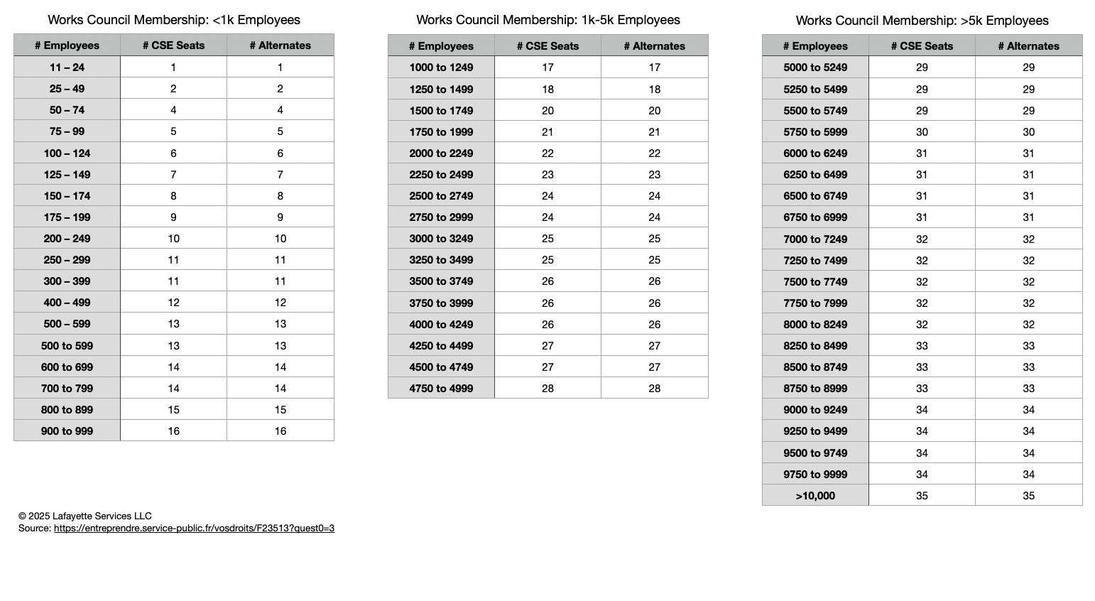 CSE Size v Company Headcount