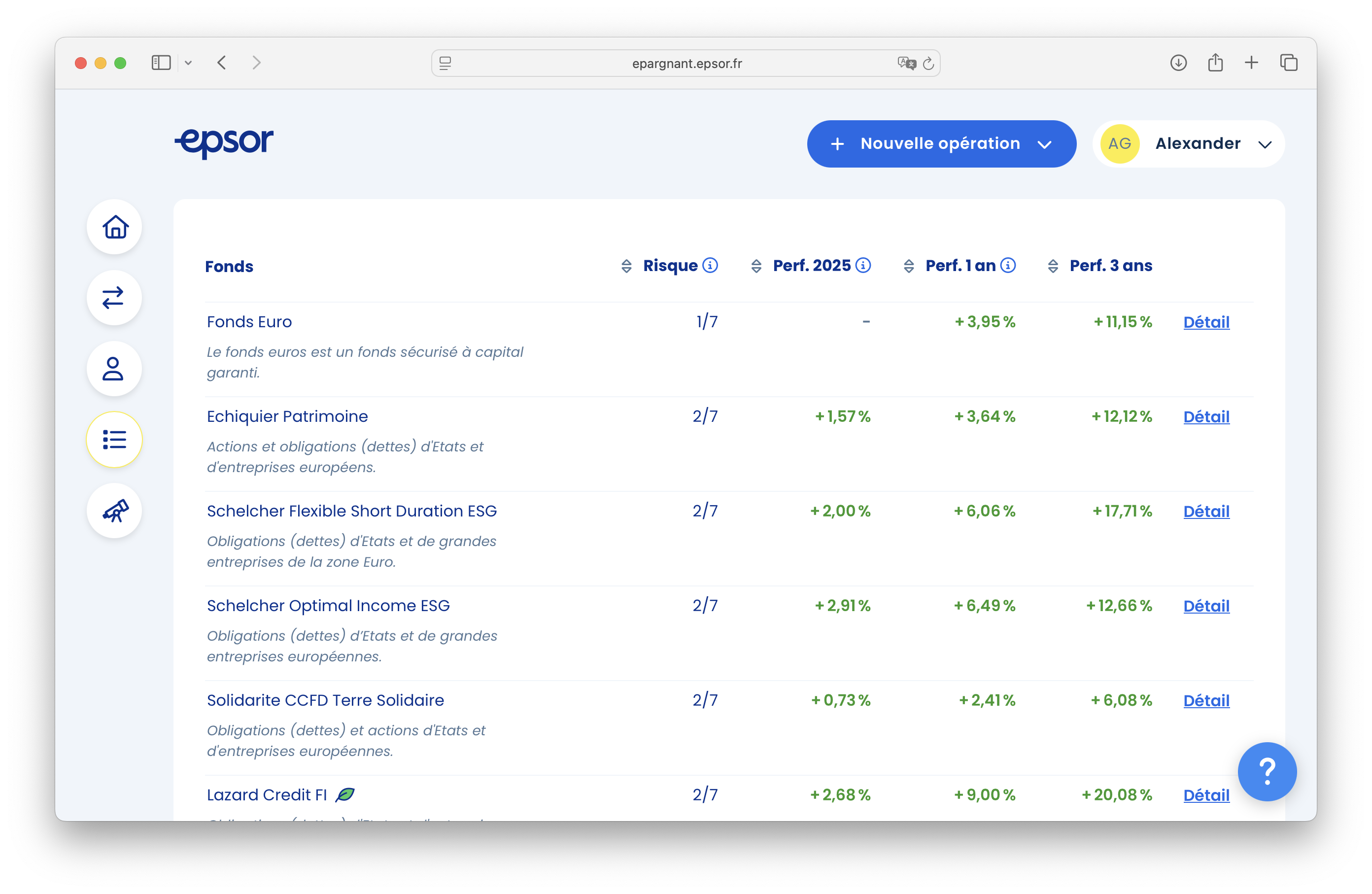 Sovereign debt & corporate debt funds have lower risk ratings and corresponding lower returns
