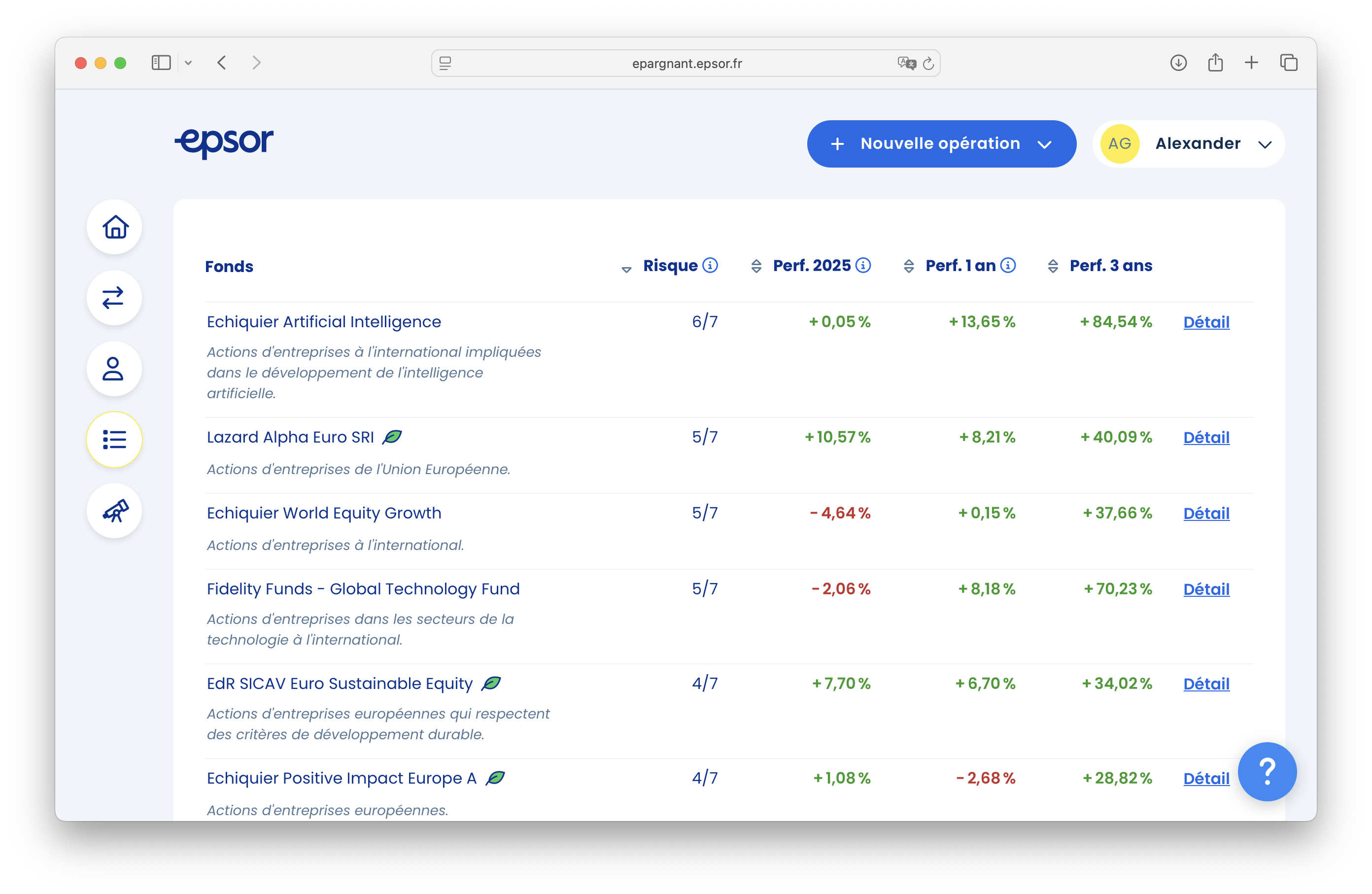 Equity funds and ETF's are rated as riskier but have higher returns